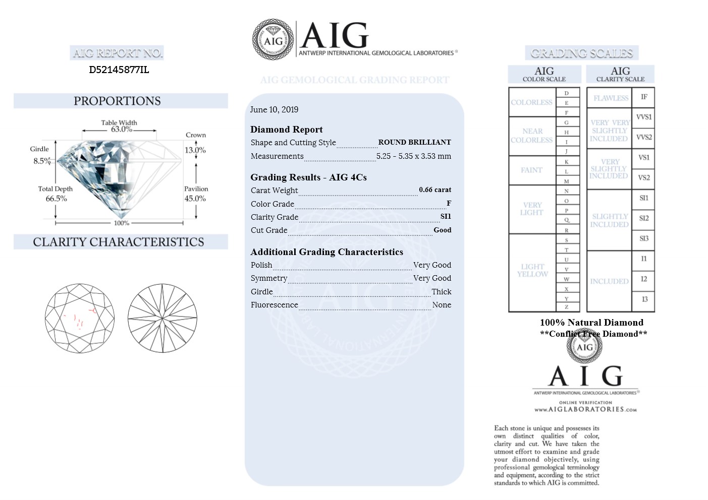 Aig hot sale diamond certification